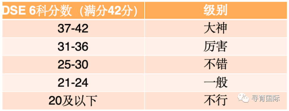 考培｜一篇讀懂香港高考DSE