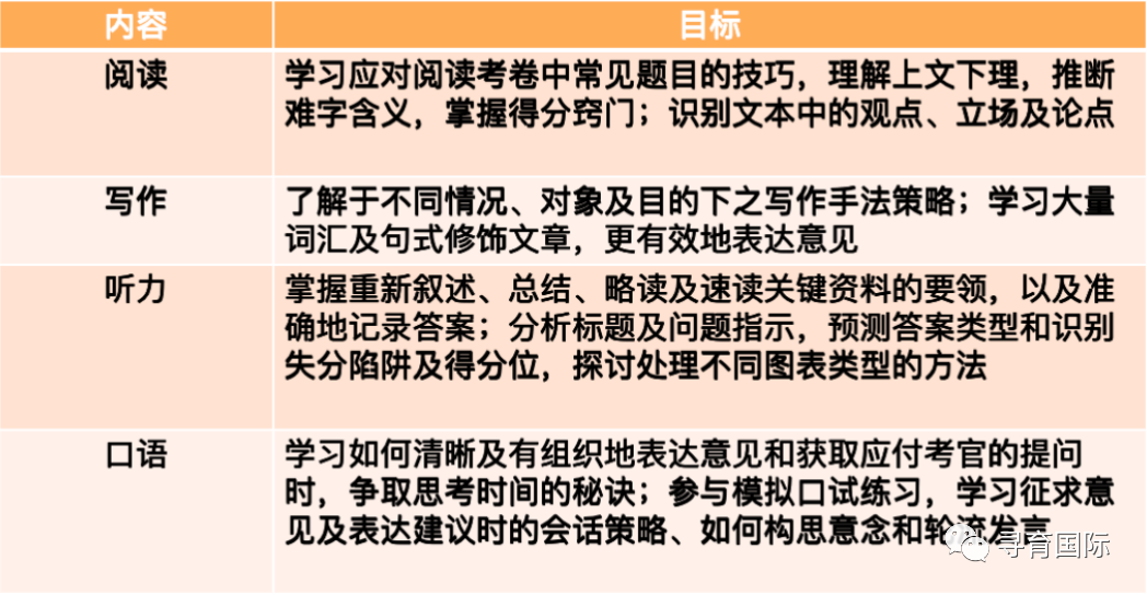 考培｜一篇讀懂香港高考DSE