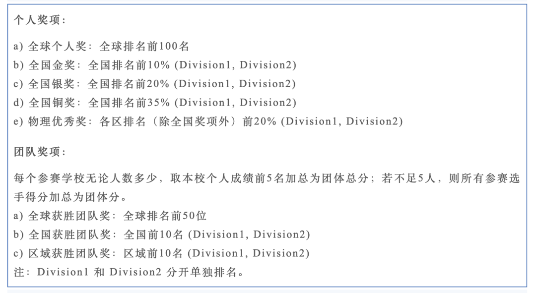 開課通知｜2024物理碗考試時間公布，物理碗報名入口/考試內(nei) 容一文詳解