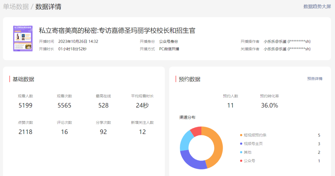什麽(me) 樣的孩子適合美高？什麽(me) 樣的家庭會(hui) 被翠拒？我們(men) 得到了校方的專(zhuan) 業(ye) 回答！