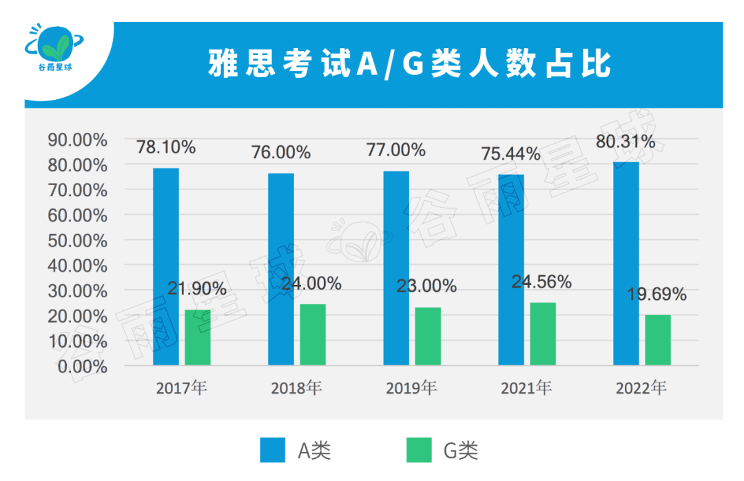 國際高中均分趕超清北複交！追蹤雅思數據6年，信息量有點大
