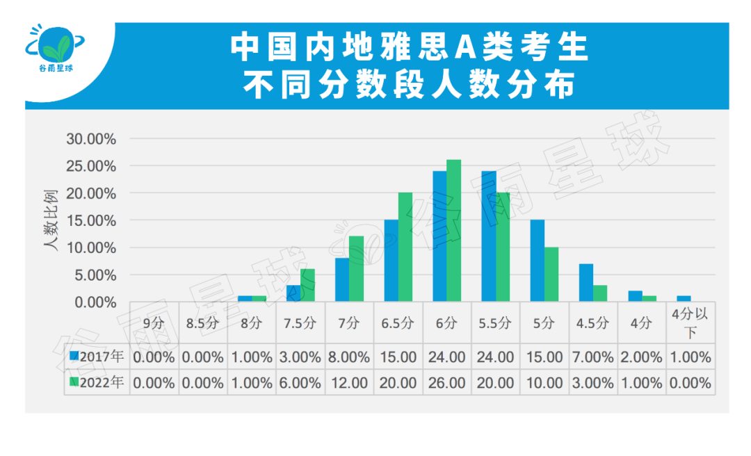 國際高中均分趕超清北複交！追蹤雅思數據6年，信息量有點大