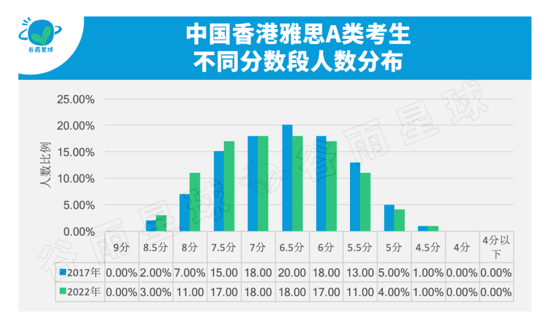 國際高中均分趕超清北複交！追蹤雅思數據6年，信息量有點大