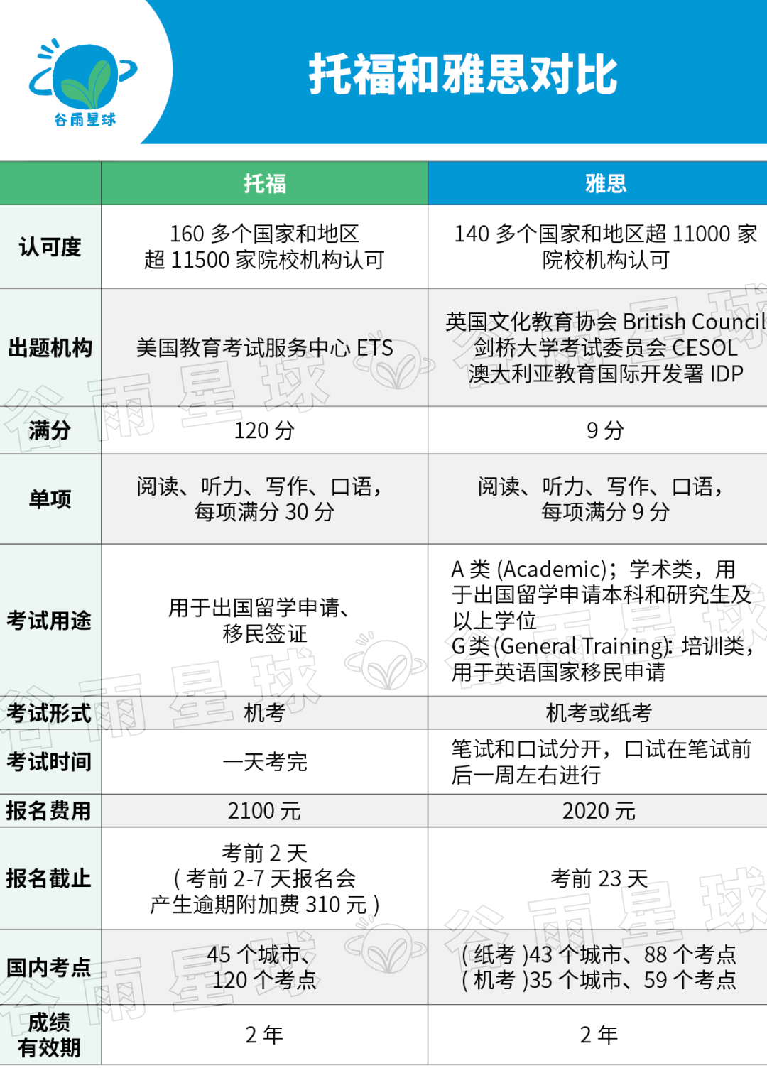 國際高中均分趕超清北複交！追蹤雅思數據6年，信息量有點大