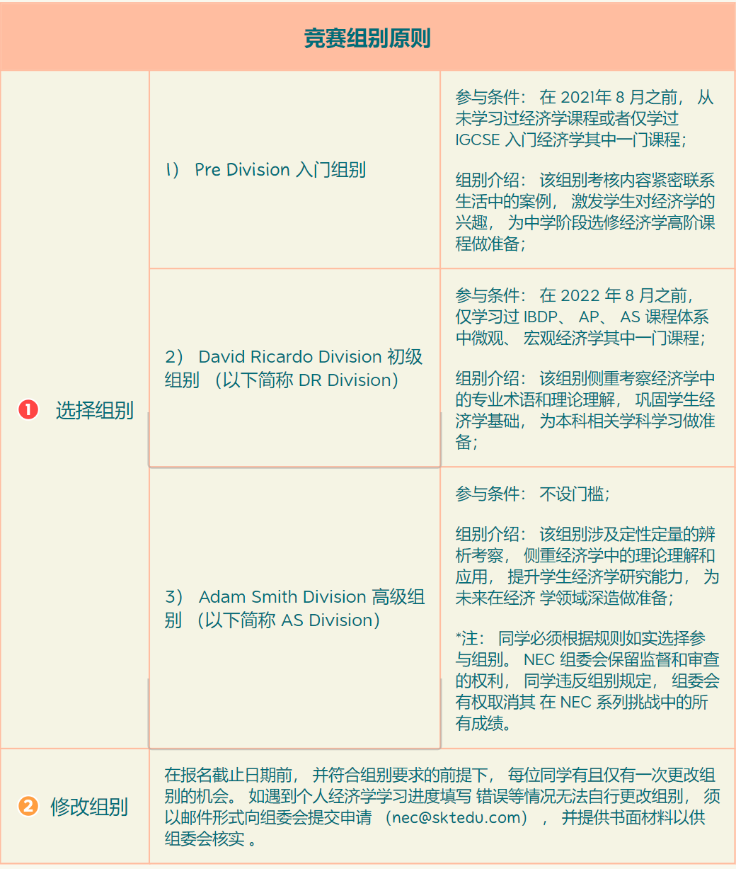 NEC競賽報名時間即將截止！經濟er衝(chong) 名校利器，三個(ge) 難度，總有一個(ge) 適合你！