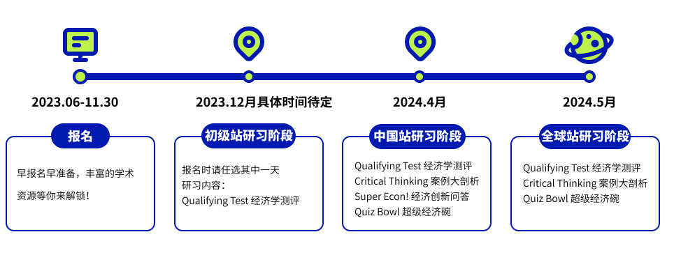 NEC競賽報名時間即將截止！經濟er衝(chong) 名校利器，三個(ge) 難度，總有一個(ge) 適合你！