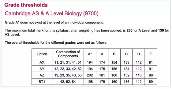看不懂Alevel分數？這些分數換算的tips你必須要知道！