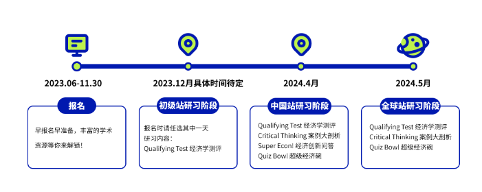 NEC經濟賽：經濟商科必知的名校申請敲門磚