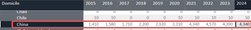 2024年牛劍和醫學院申請截止！來看頭部學霸有多卷！