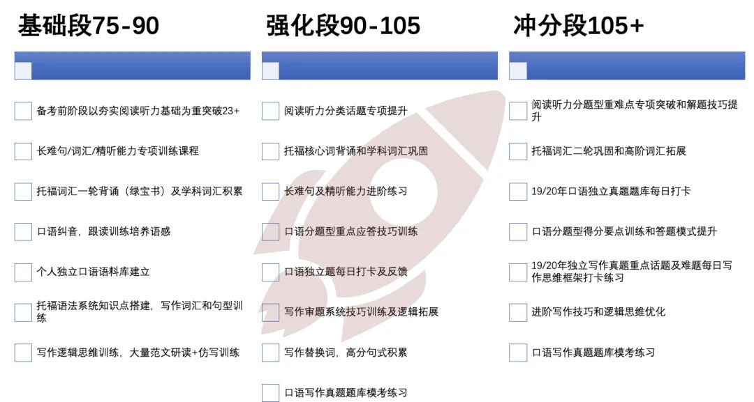 美本TOP 50院校SAT/托福錄取條件匯總！誰說標化要求不高的？！