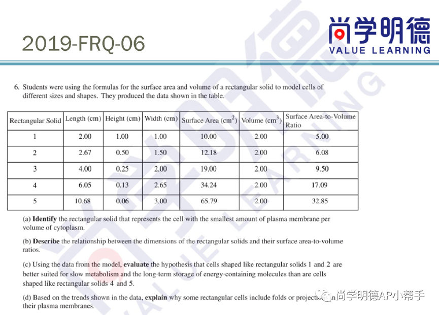 2024AP備考| AP生物考試分析及重難點梳理