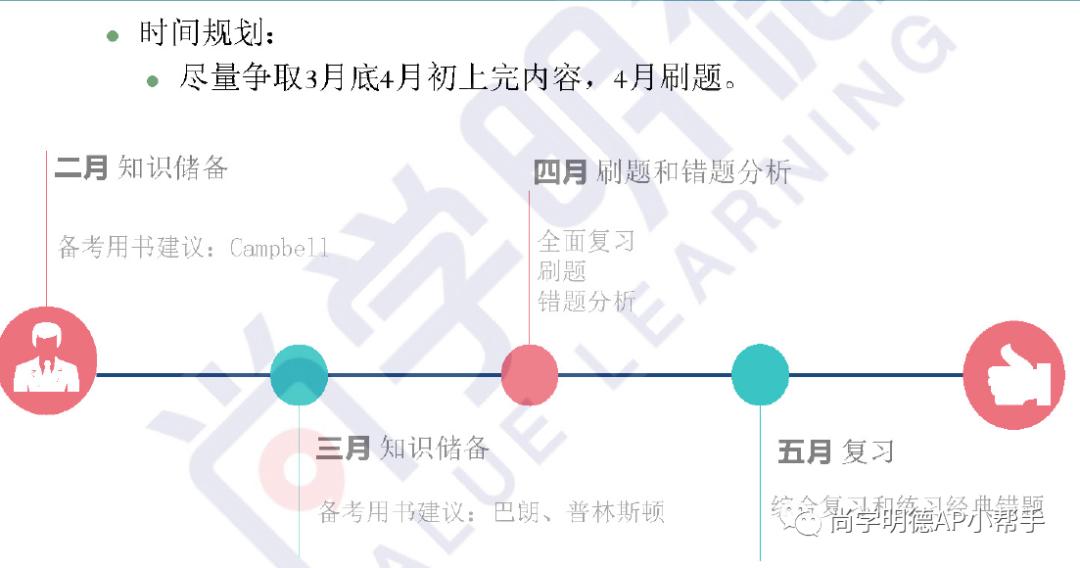 2024AP備考| AP生物考試分析及重難點梳理