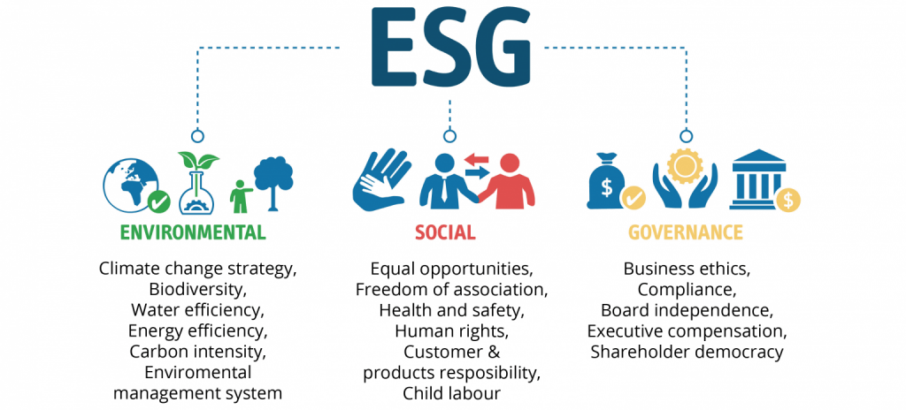 我勸你不要盲目跟風押注ESG！