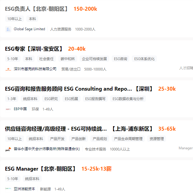 我勸你不要盲目跟風押注ESG！