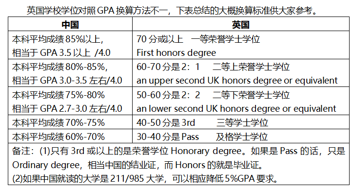 英國留學適合我麽(me) ？看這一篇就夠了（幹貨收藏）