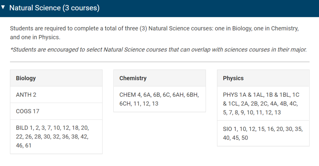 UCSD8所本科學院大解析！內(nei) 附每所學院通識教育GE課程要求！