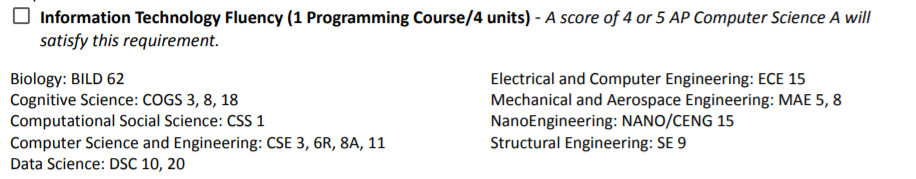 UCSD8所本科學院大解析！內(nei) 附每所學院通識教育GE課程要求！