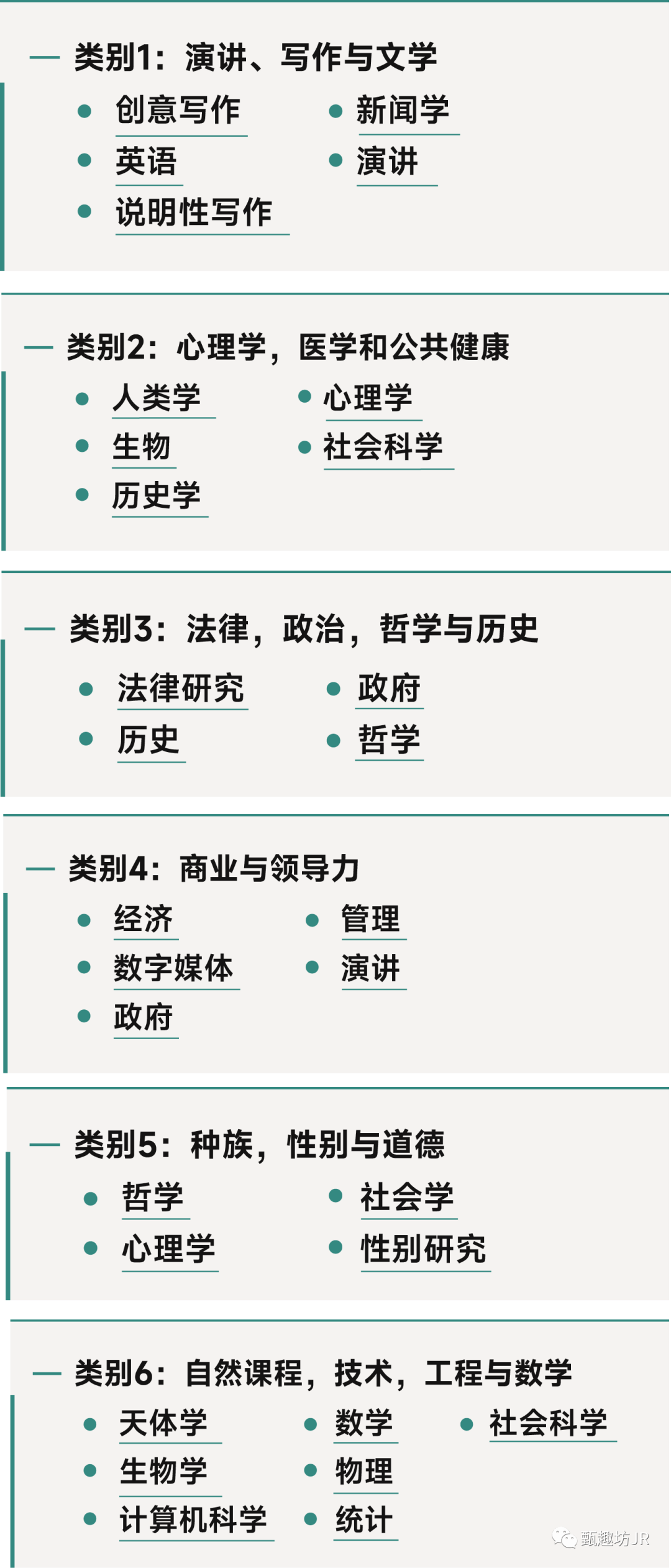 【甄學術】2024夏校：耶魯全球青年學者夏校