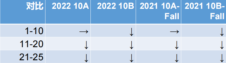 【機構獨家】2023 AMC10/12(A卷) 真題解析出爐！B卷考點預測...分數線預估...