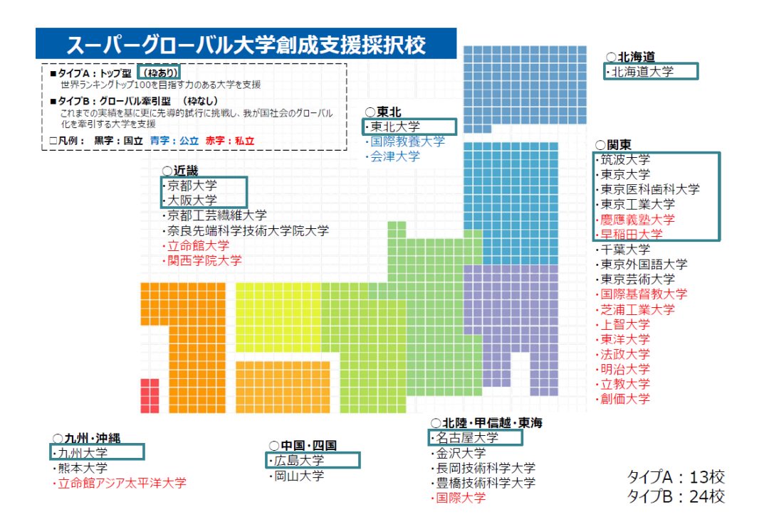你的A-Level可以申請全世界，日本全英文授課項目申請指南