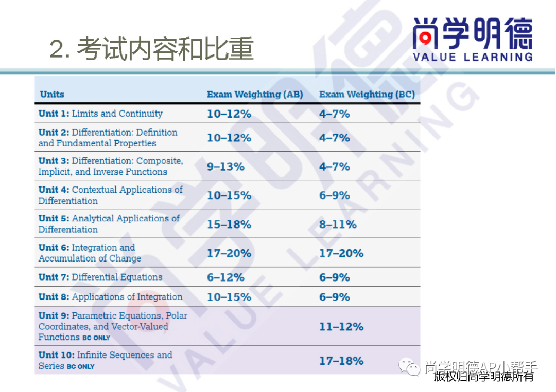 2024AP備考| AP微積分AB&BC考試分析及重難點梳理