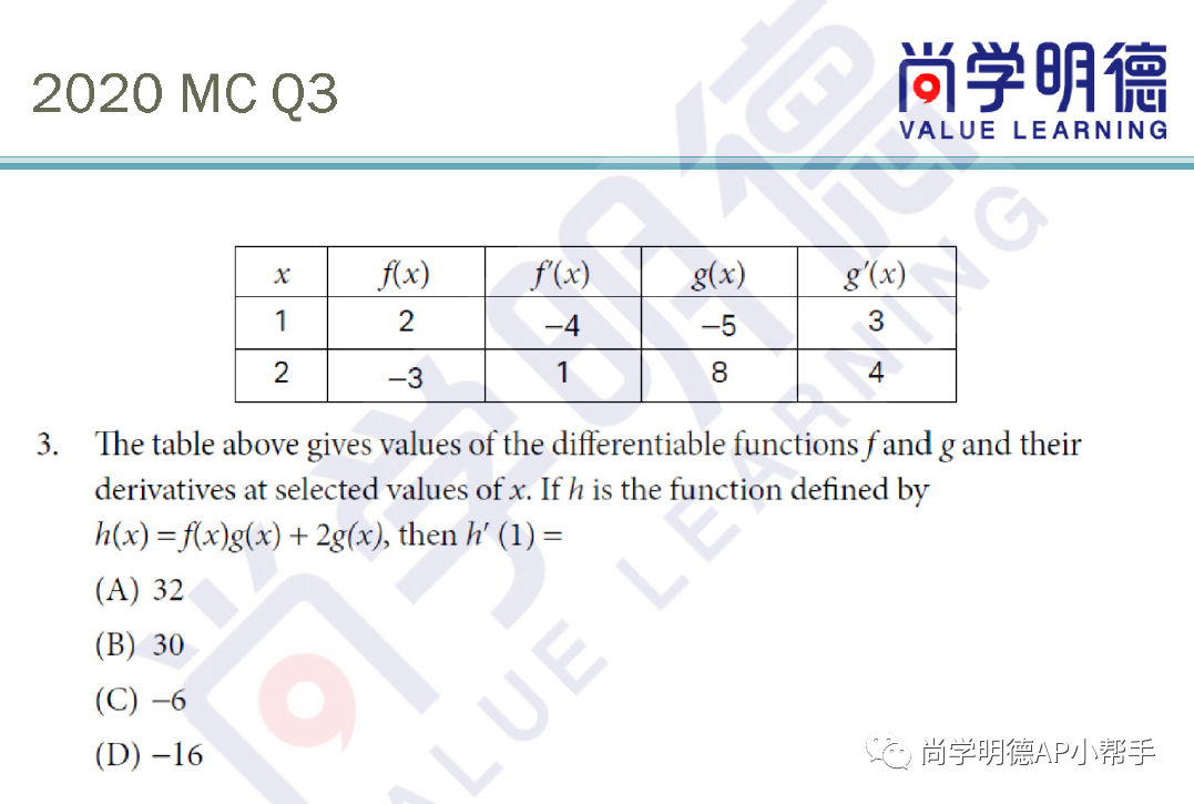 2024AP備考| AP微積分AB&BC考試分析及重難點梳理