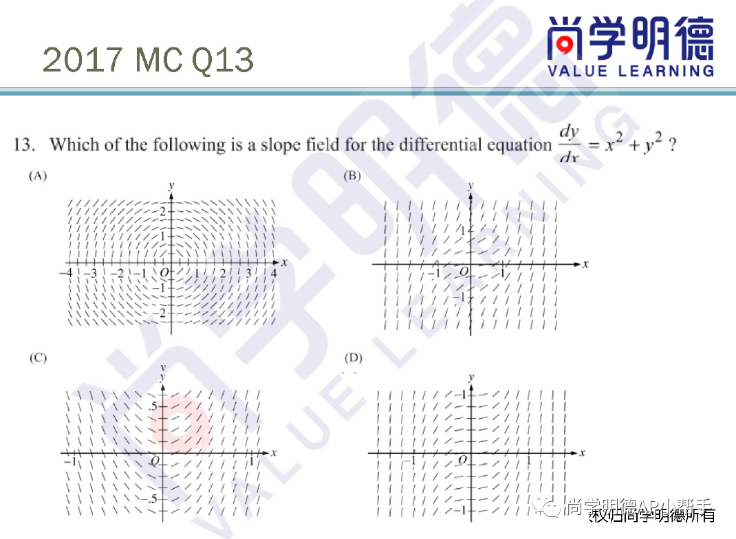 2024AP備考| AP微積分AB&BC考試分析及重難點梳理