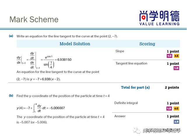 2024AP備考| AP微積分AB&BC考試分析及重難點梳理