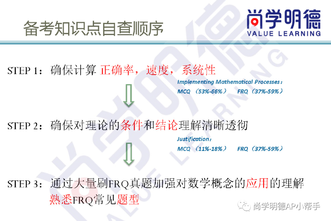 2024AP備考| AP微積分AB&BC考試分析及重難點梳理