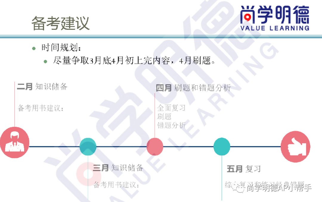 2024AP備考| AP微積分AB&BC考試分析及重難點梳理