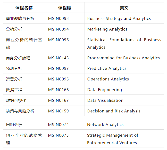 商業(ye) 分析專(zhuan) 業(ye) 課程——以UCL倫(lun) 敦大學學院為(wei) 例
