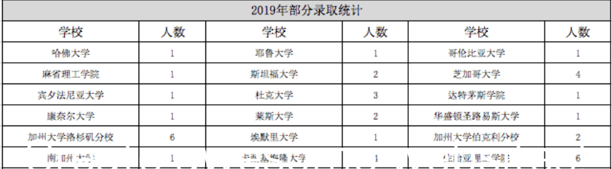 夏校專(zhuan) 家 | 明頓教育Ross數學營夏校項目
