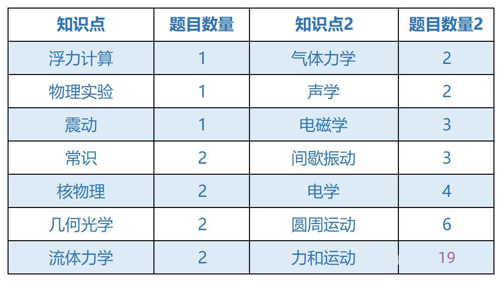 2023年BPhO物理競賽分數線如何？附考情速遞+曆年真題*