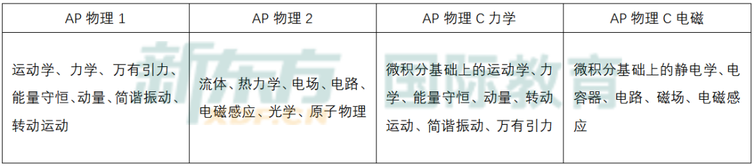 必看！AP物理2最全公式匯總，複習(xi) 就靠它了！