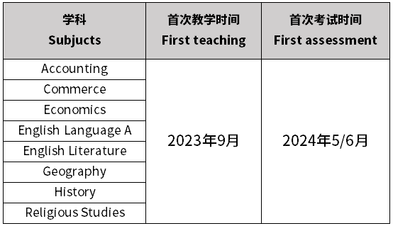 明年IGCSE大考，這些國際學校學生要注意了，模塊化改革是利是弊？