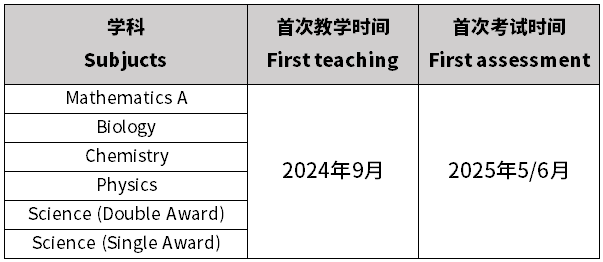 明年IGCSE大考，這些國際學校學生要注意了，模塊化改革是利是弊？