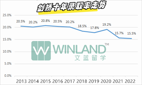 2023最好進羅素院校排名，牛劍G5倒數墊底，而第一名“有手就行”？
