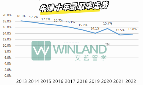 2023最好進羅素院校排名，牛劍G5倒數墊底，而第一名“有手就行”？
