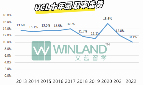 2023最好進羅素院校排名，牛劍G5倒數墊底，而第一名“有手就行”？