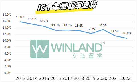 2023最好進羅素院校排名，牛劍G5倒數墊底，而第一名“有手就行”？