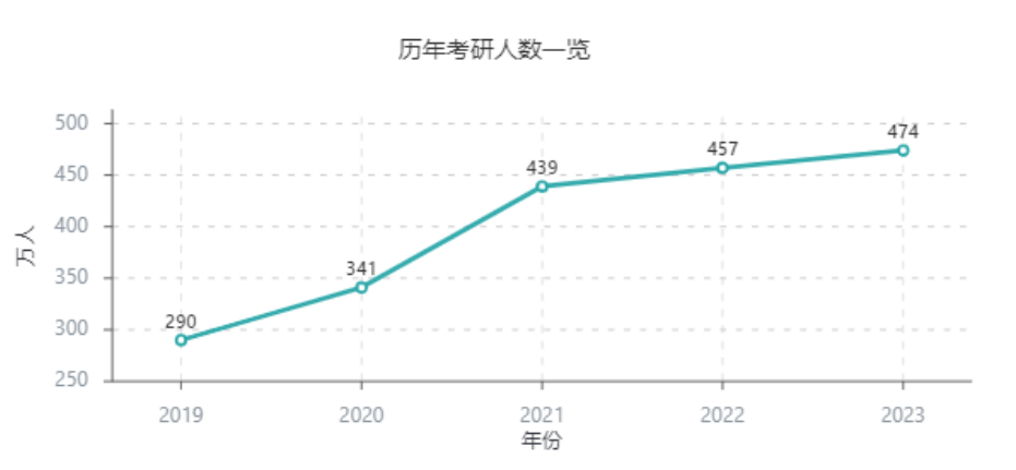 為(wei) 什麽(me) 國內(nei) 985碩士看不上國外的碩士？
