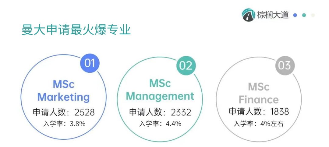 為(wei) 什麽(me) 國內(nei) 985碩士看不上國外的碩士？