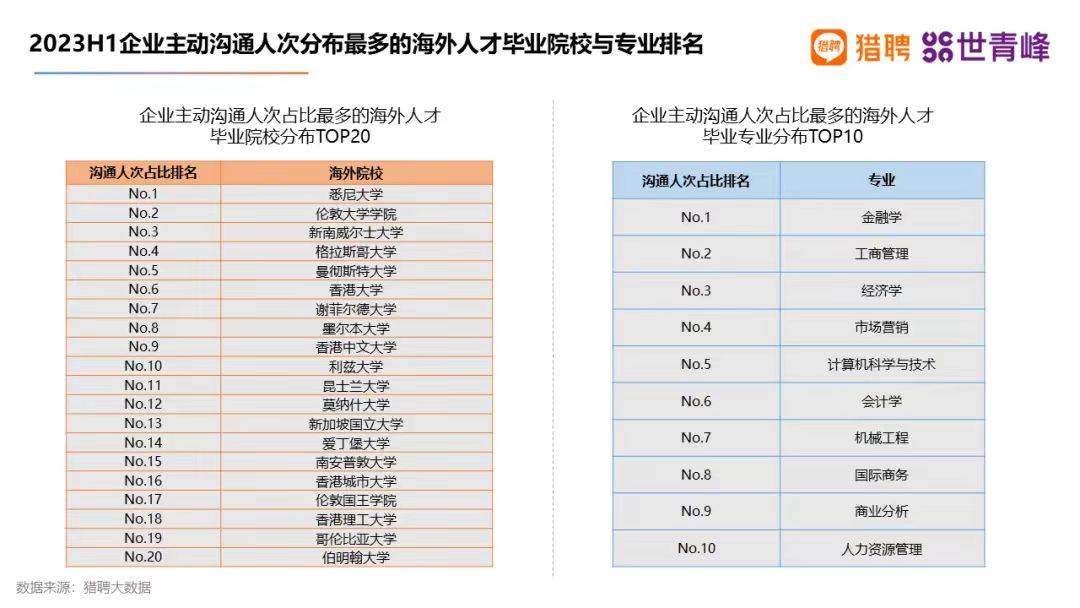 為(wei) 什麽(me) 國內(nei) 985碩士看不上國外的碩士？