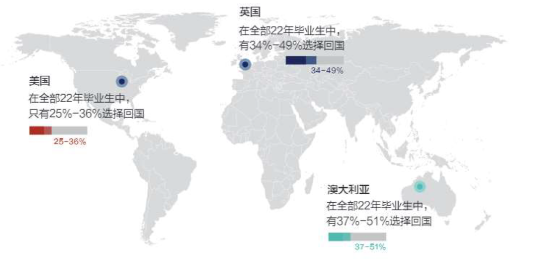 美國留學，到底好不好就業(ye) ？