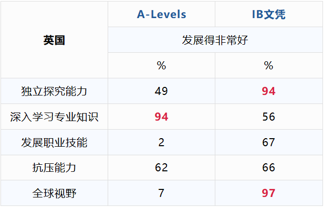 IBDP沒學好？現在轉A-Level體(ti) 係還來得及嗎？