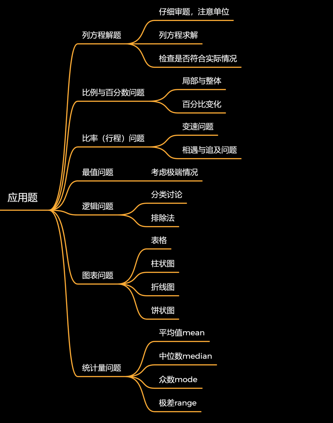 小學生備賽AMC8需要掌握哪些知識點？Pre-AMC8課程時間表