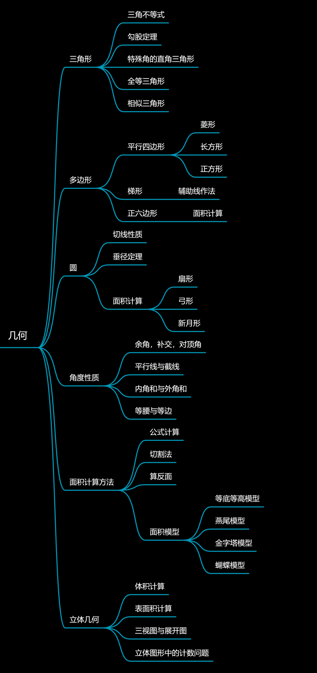 小學生備賽AMC8需要掌握哪些知識點？Pre-AMC8課程時間表