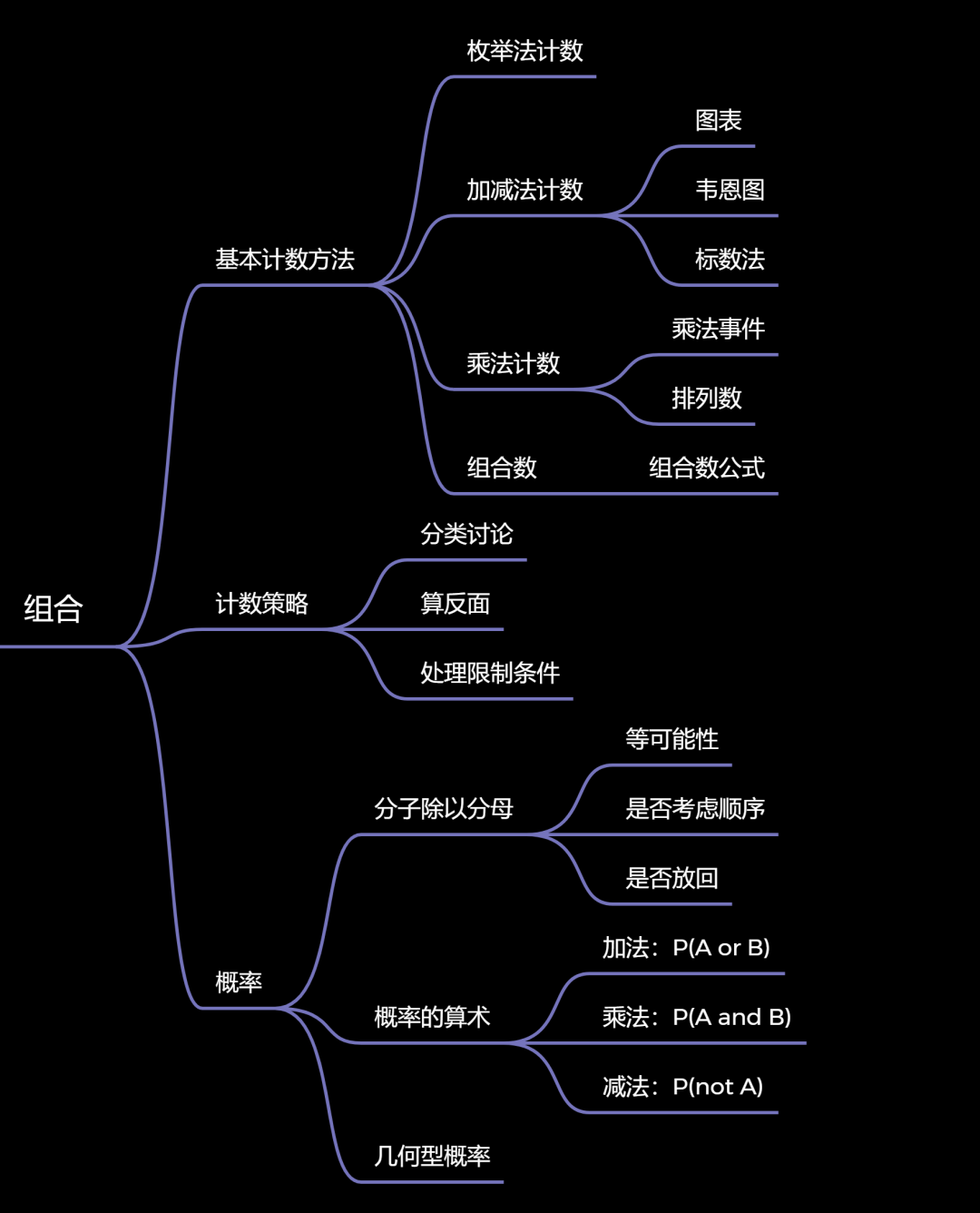 小學生備賽AMC8需要掌握哪些知識點？Pre-AMC8課程時間表