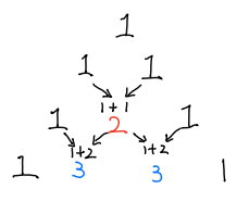 ALevel數學經典知識點！揭秘奇妙的“楊輝三角”與(yu) 概率論背後的關(guan) 係！