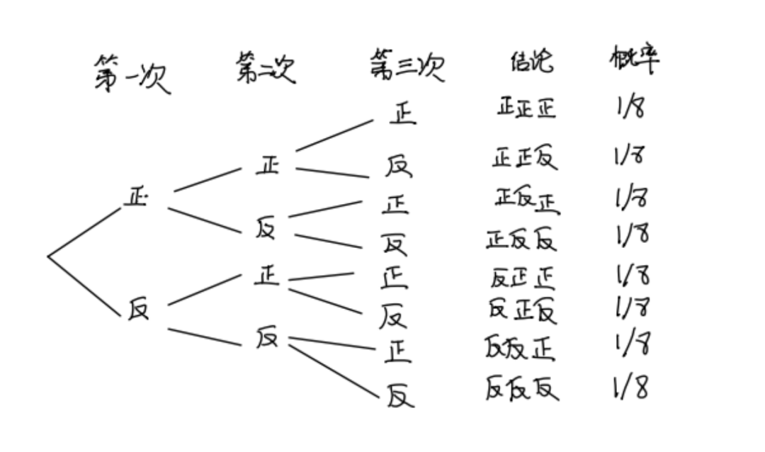 ALevel數學經典知識點！揭秘奇妙的“楊輝三角”與(yu) 概率論背後的關(guan) 係！